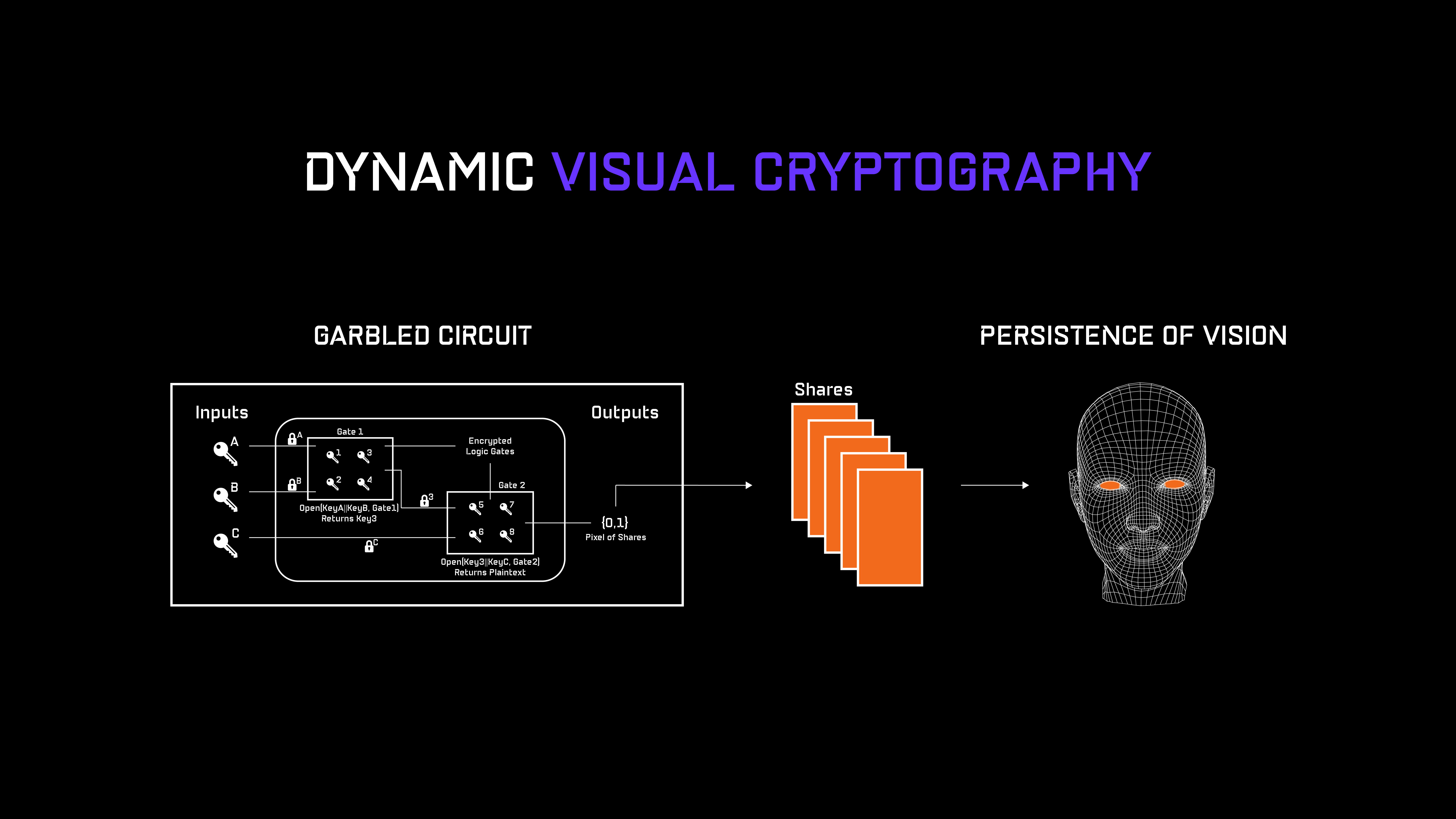 Dynamic Visual Cryptography Image