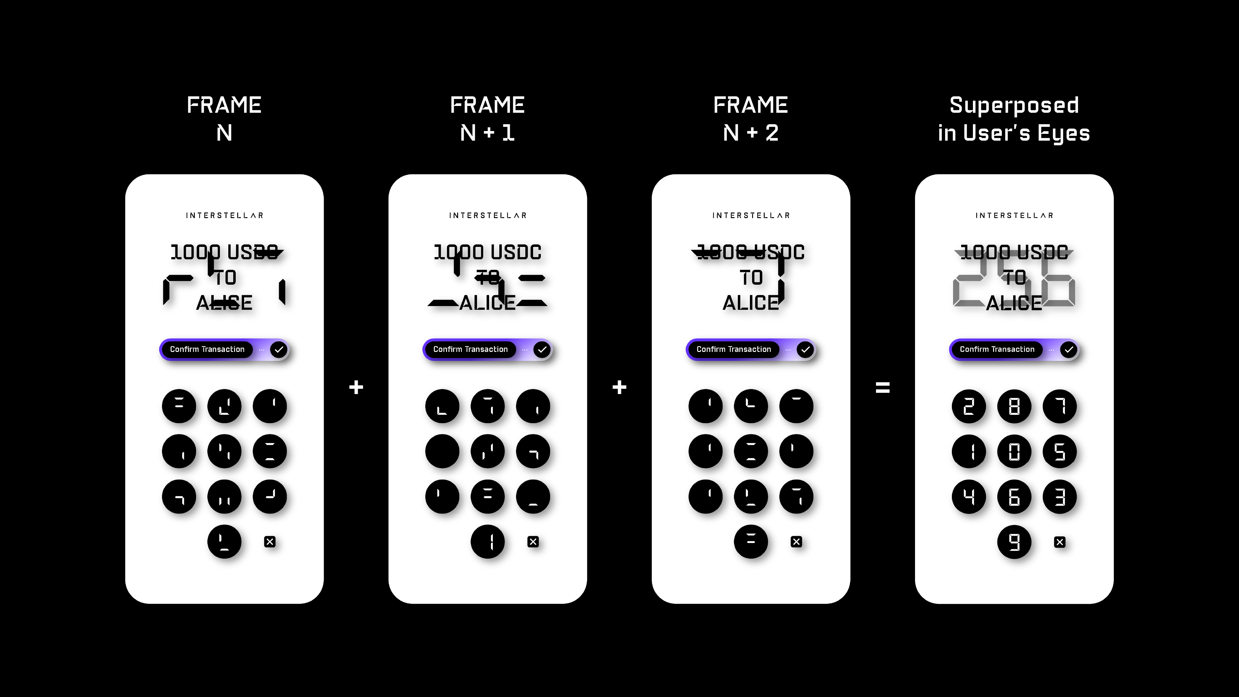 Superposed Frames Image