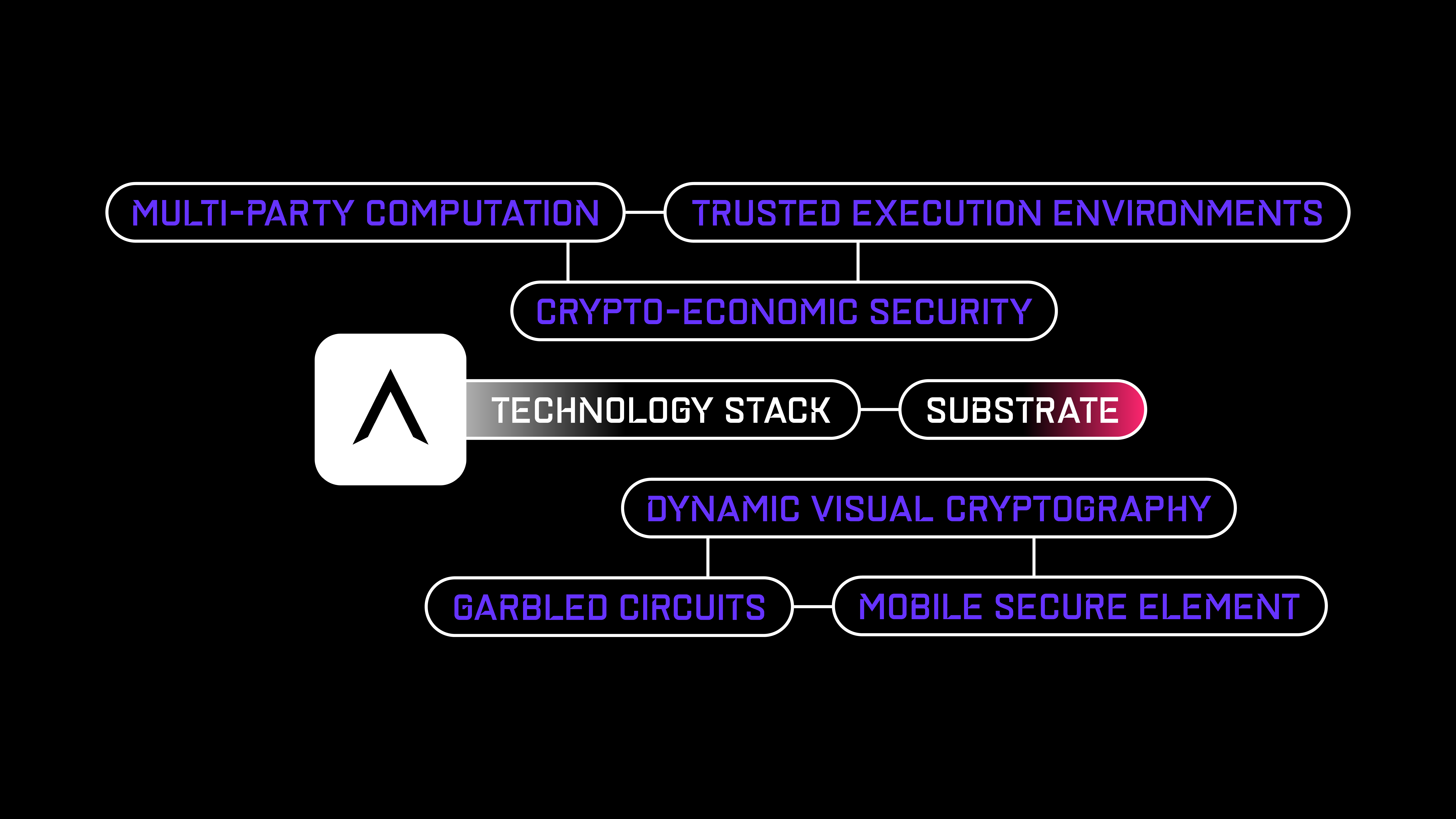 Superposed Frames Image